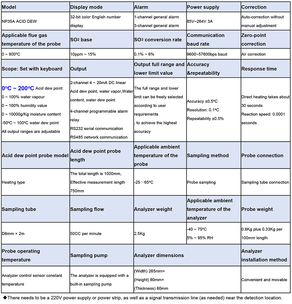 Nernst NP35A Specifications and parameters